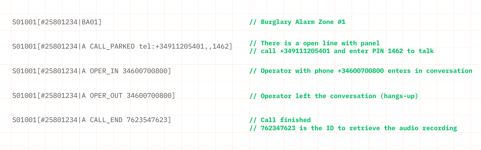 CloudSurgard Two Way Voice Signals